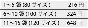 クール便料金表